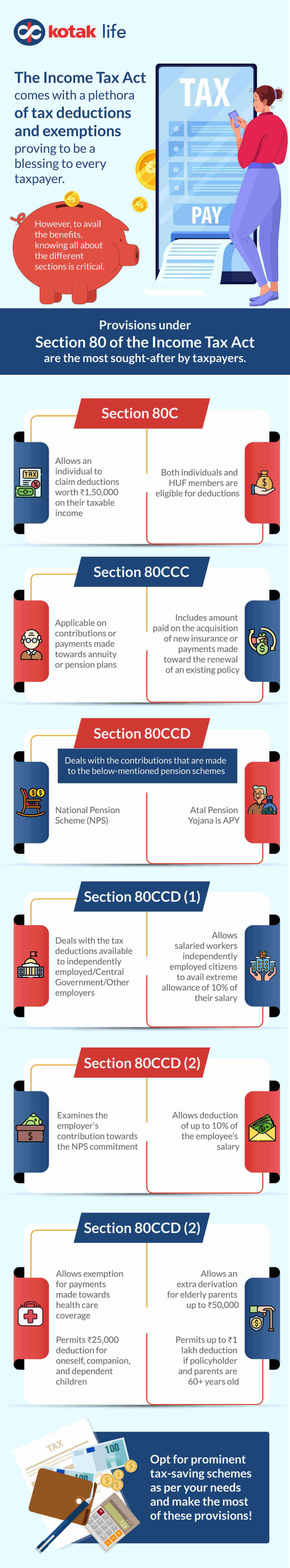 Section 80C vs 80CCC vs 80CCD vs 80D