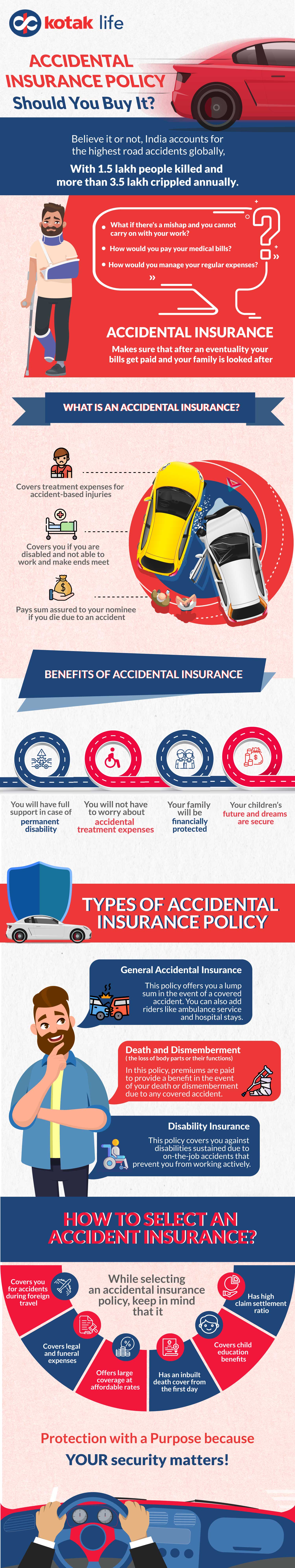 Everything to know about Accidental Insurance Policy - Infographic