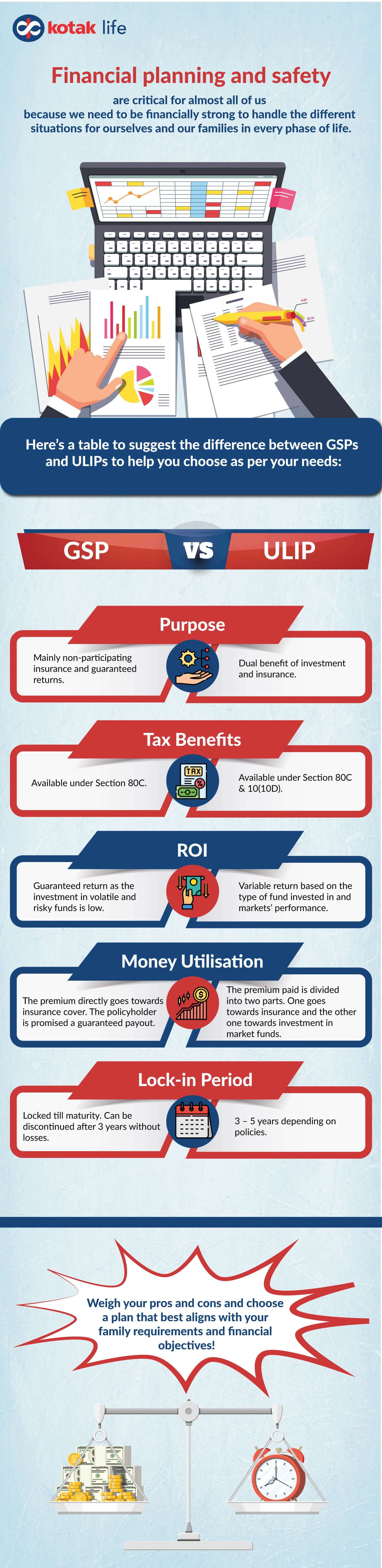 Difference between Guaranteed Savings Plan and ULIP