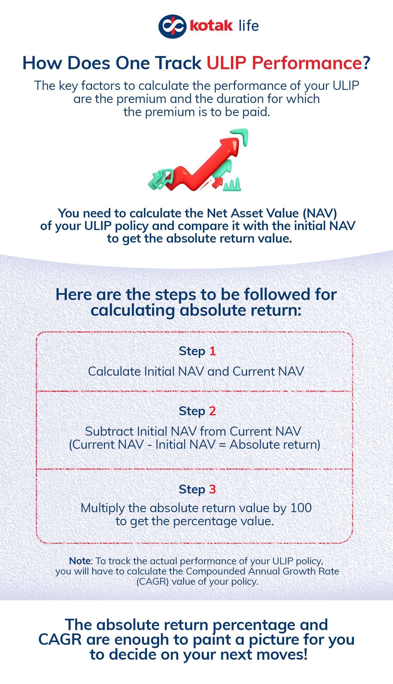 How to track the performance of a ULIP fund