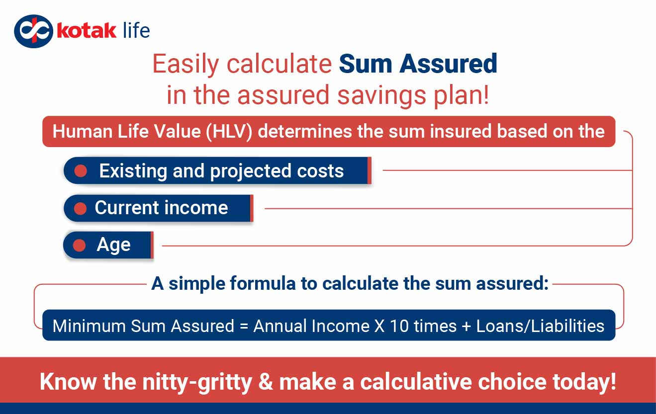 Calculate returns on an assured savings plan