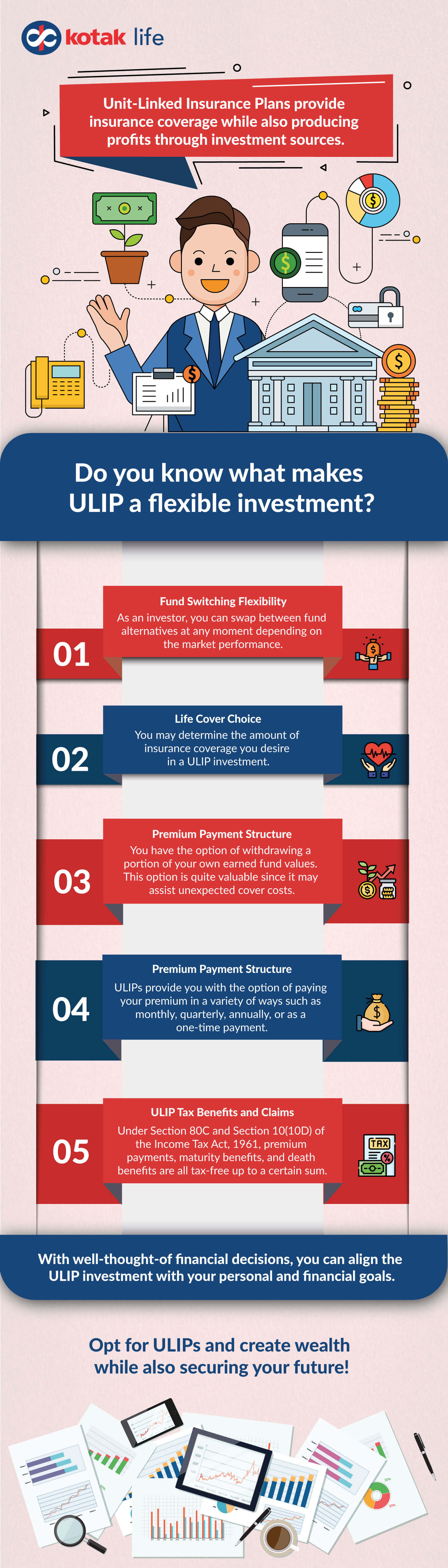 Why are ULIPs called flexible investments