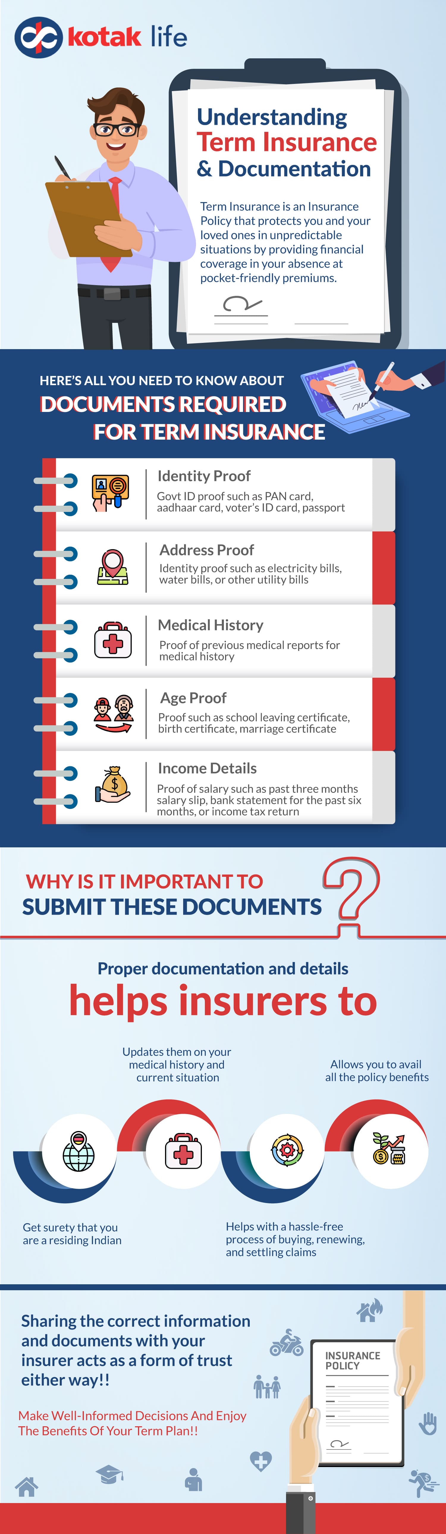 What are the documents required for buying term insurance plan?
