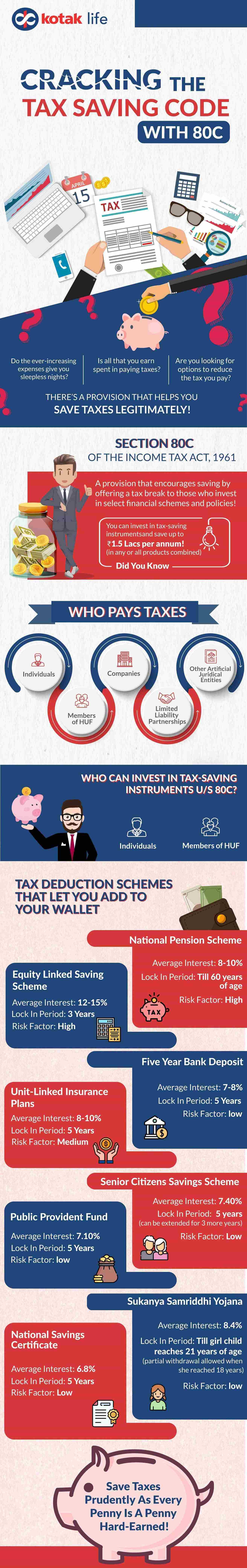 All You Need to Know About 80C