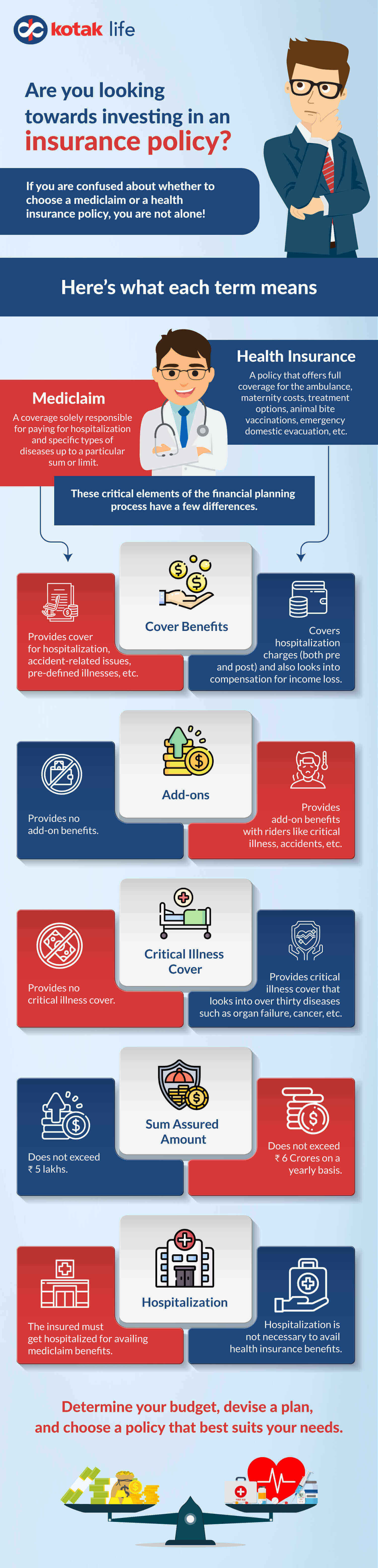 Health Insurance vs Mediclaim