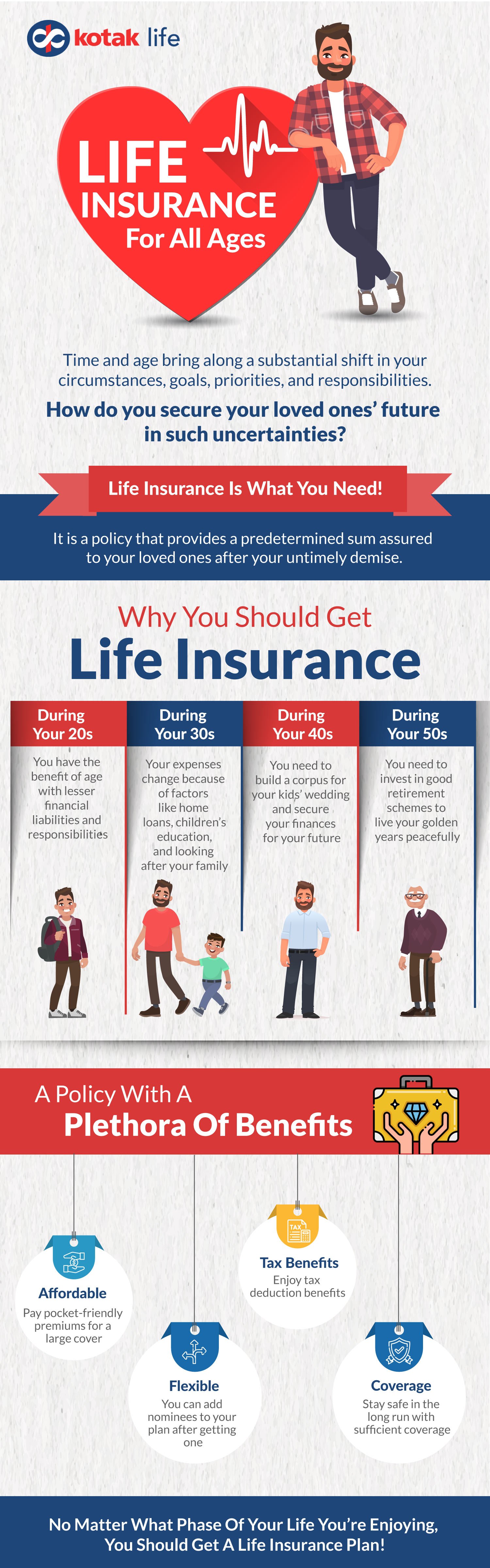 Why you should buy a life insurance in your 20s, 30s, 40s and 50s??