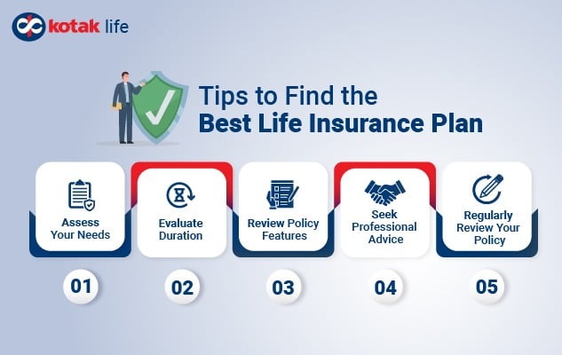choosing right life insurance plan