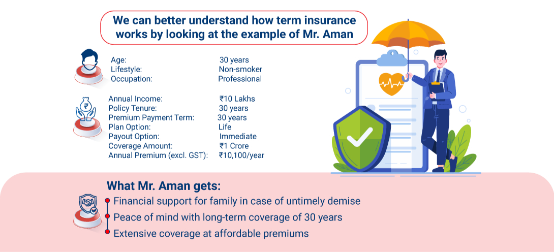 How Insurance works