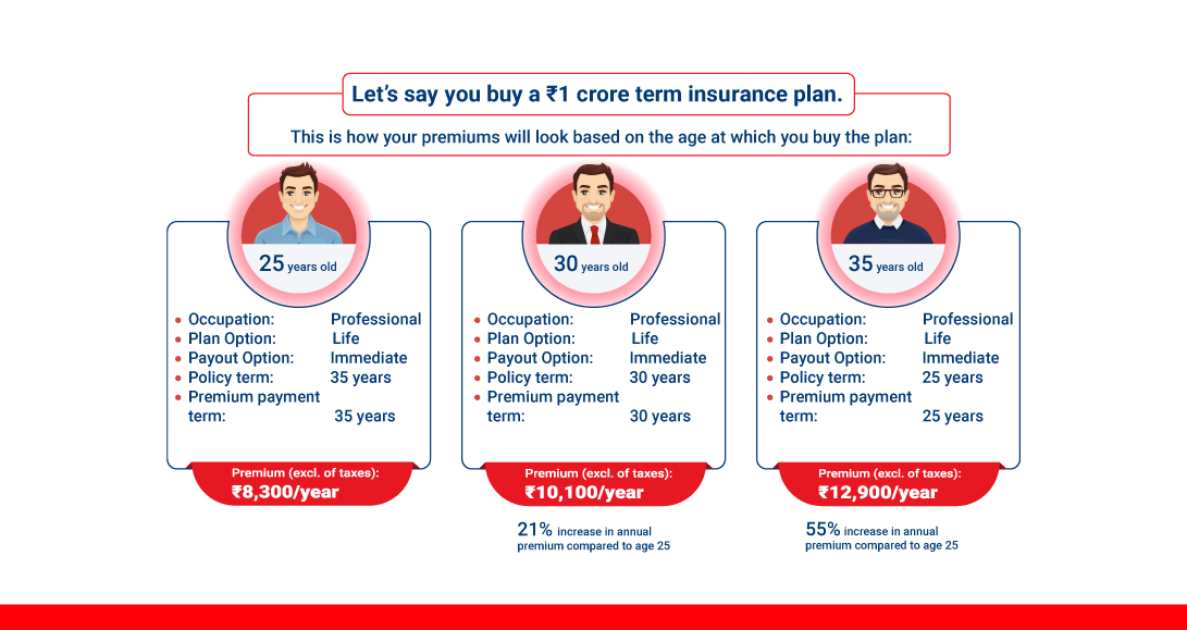 Term Insurance Plans