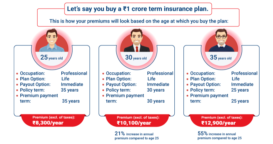Term Insurance Plans