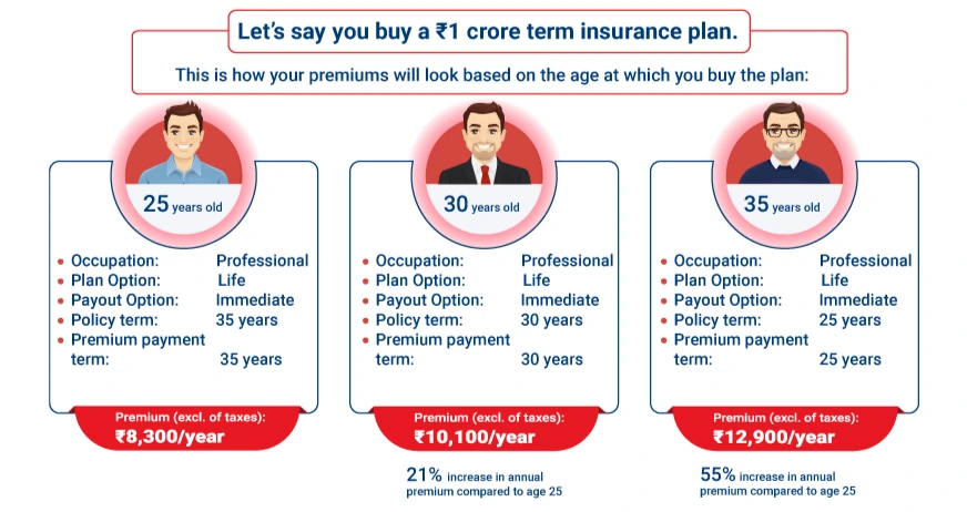 Term Insurance Plans