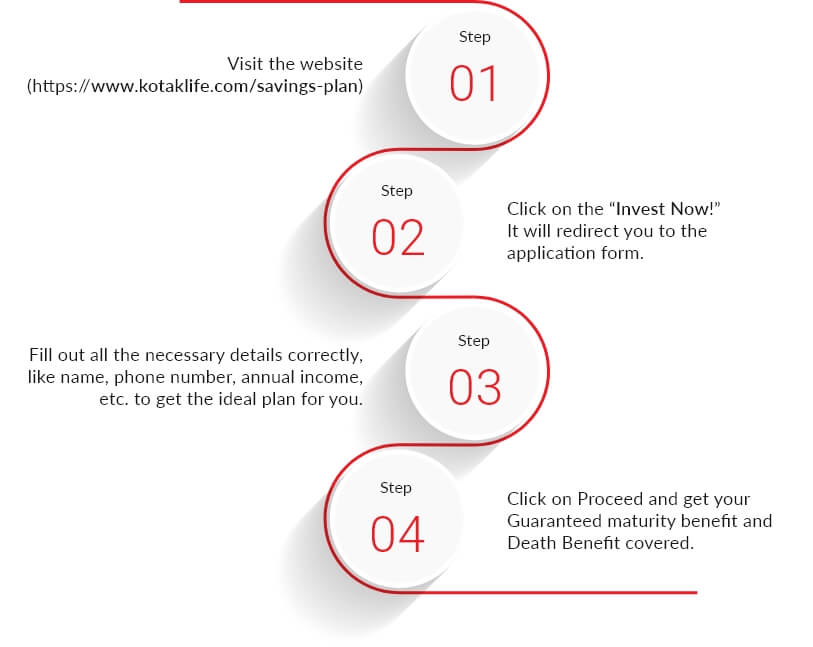 Kotak Savings Plan
