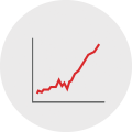 NAV Performance