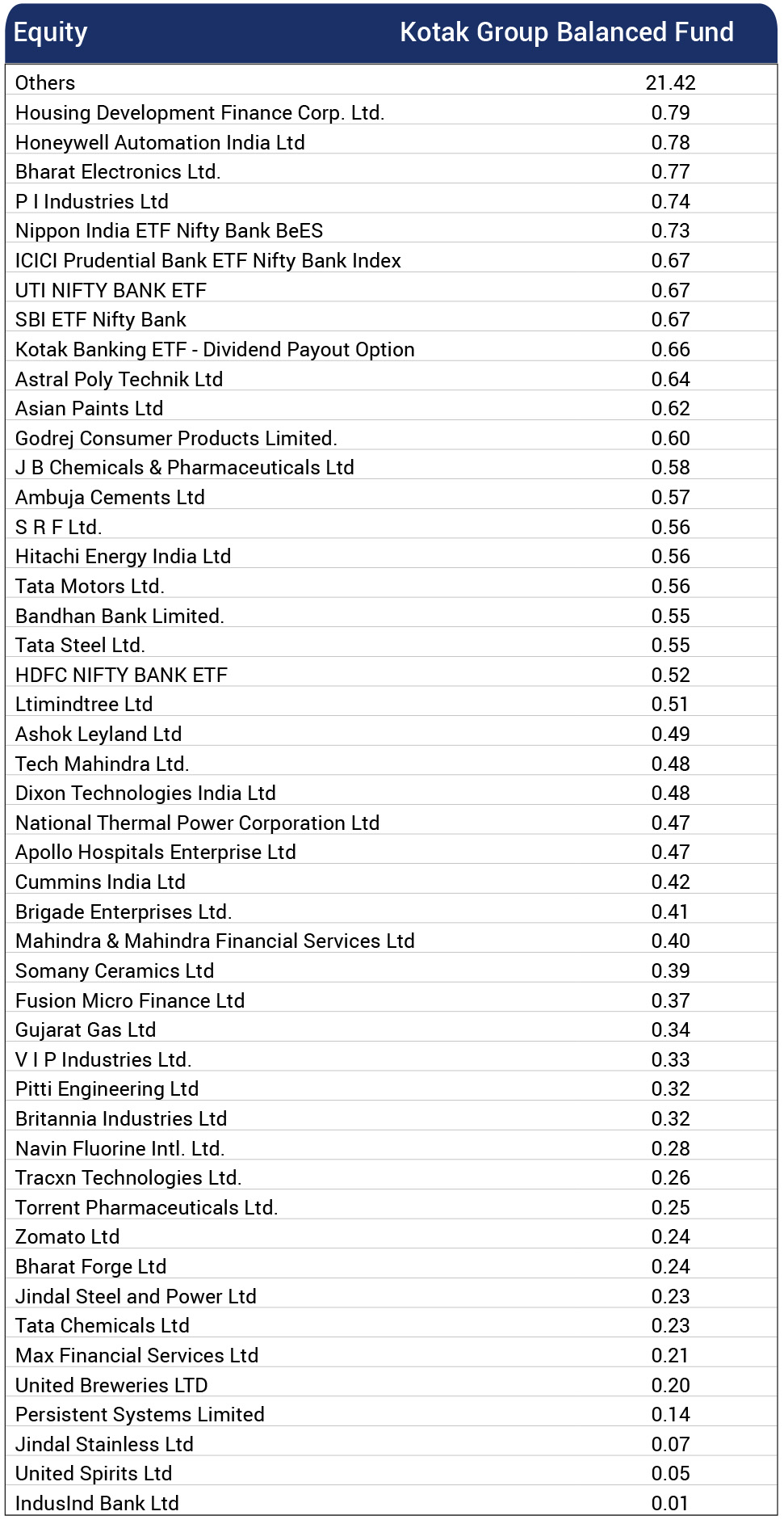 ”Fund