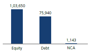 Feb 2022 - NIC - Kotak Group Balanced Fund