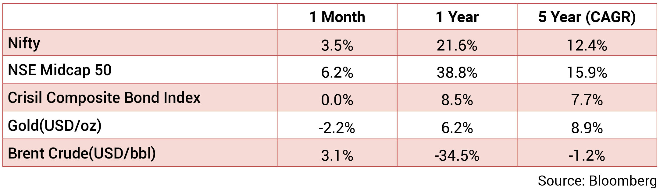 ”Month