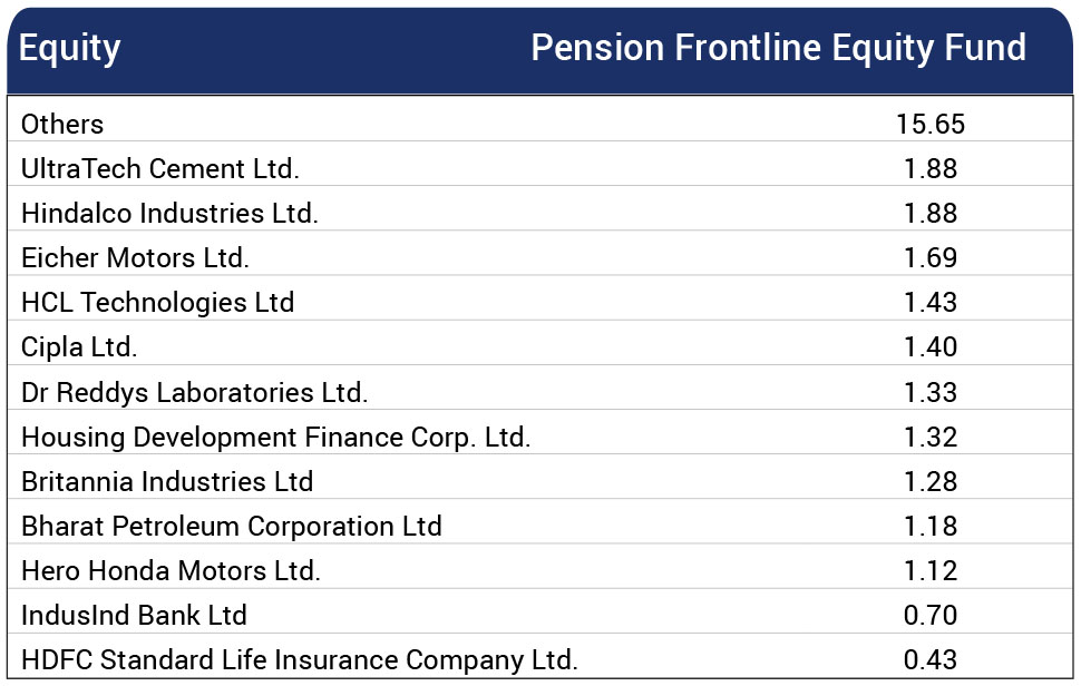 ”Fund