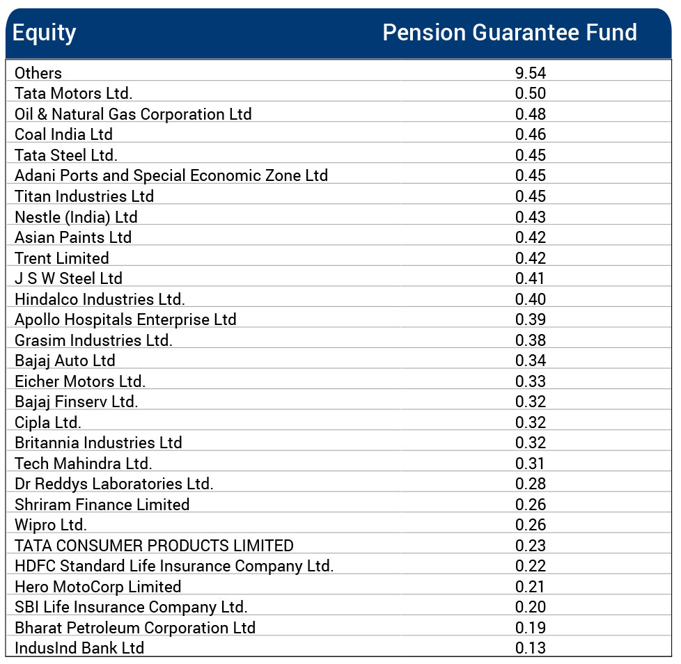 ”Fund