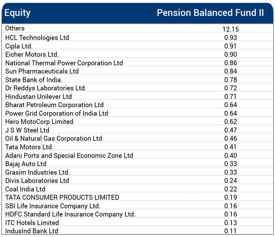 ”Fund