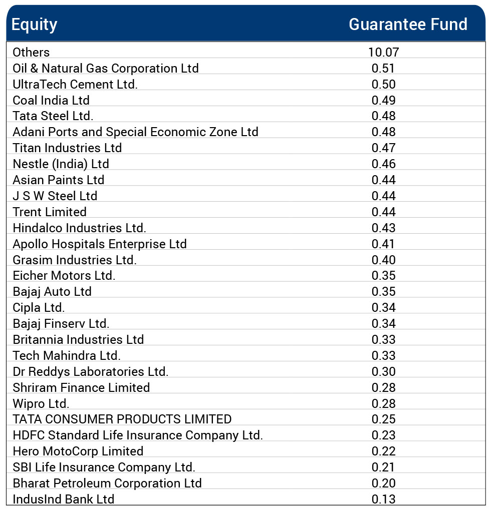 ”Fund