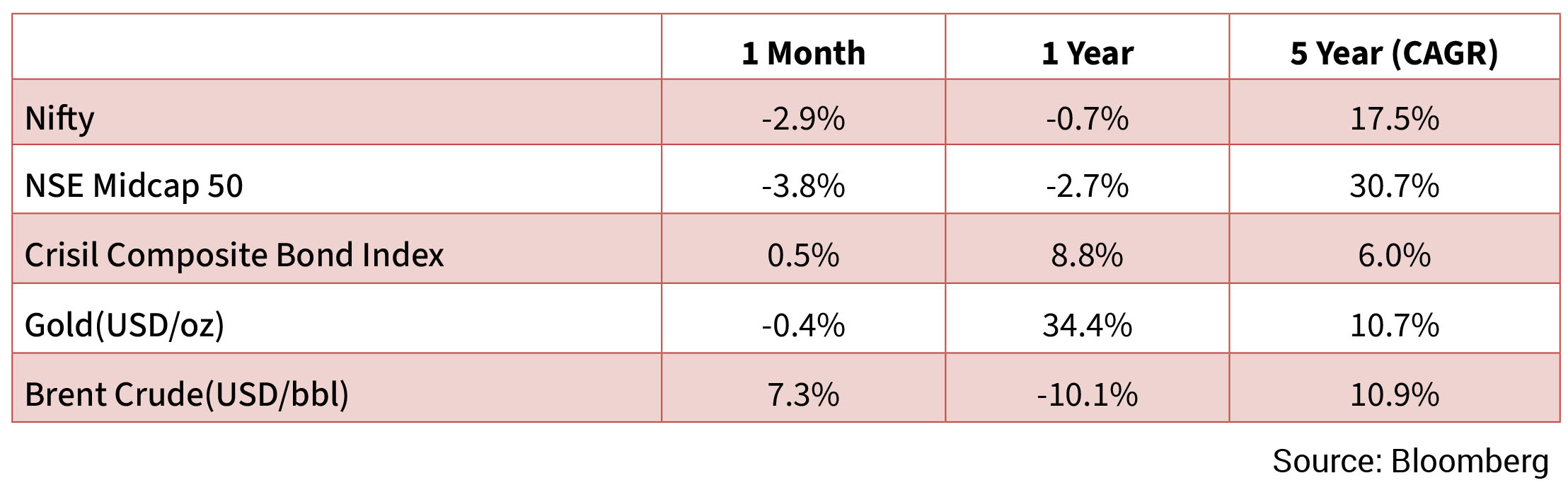 ”Month