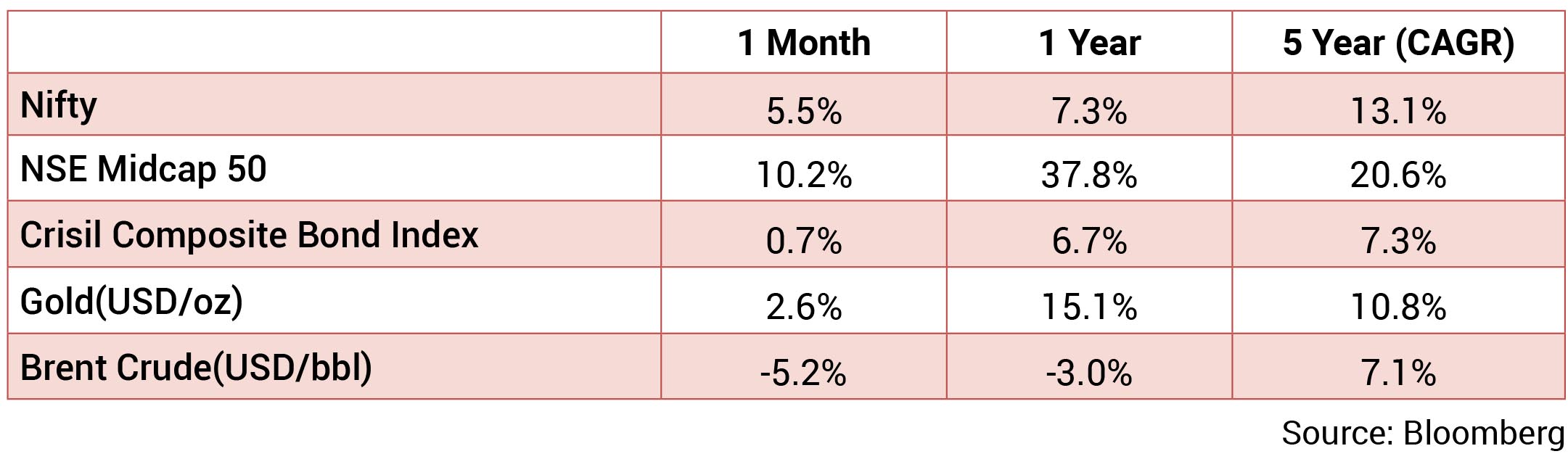 ”Month