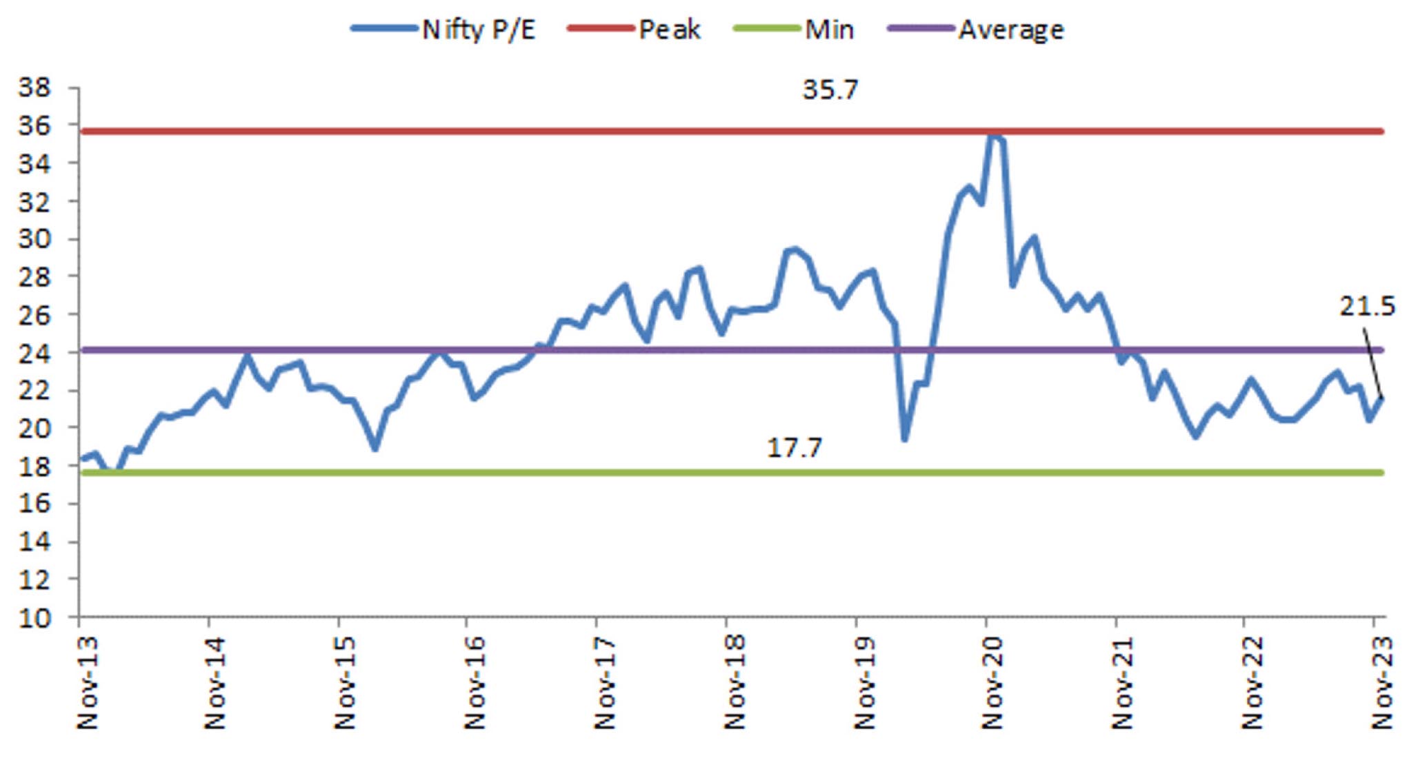”Price