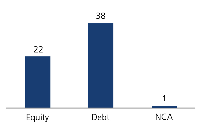 Feb 2022 - Kotak Group Short Term Bond Fund - AUM Sheet