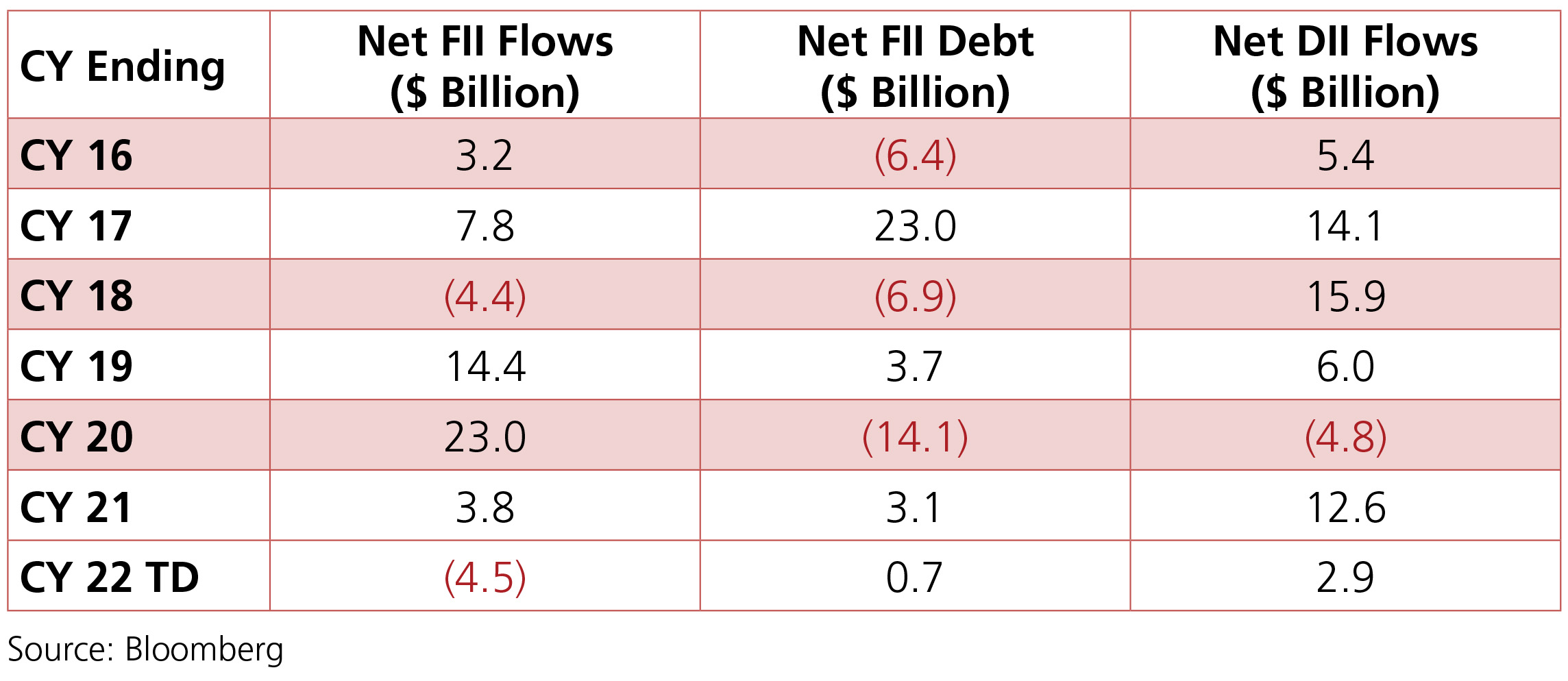 Fund Update - Feb 2022 - Market Flows