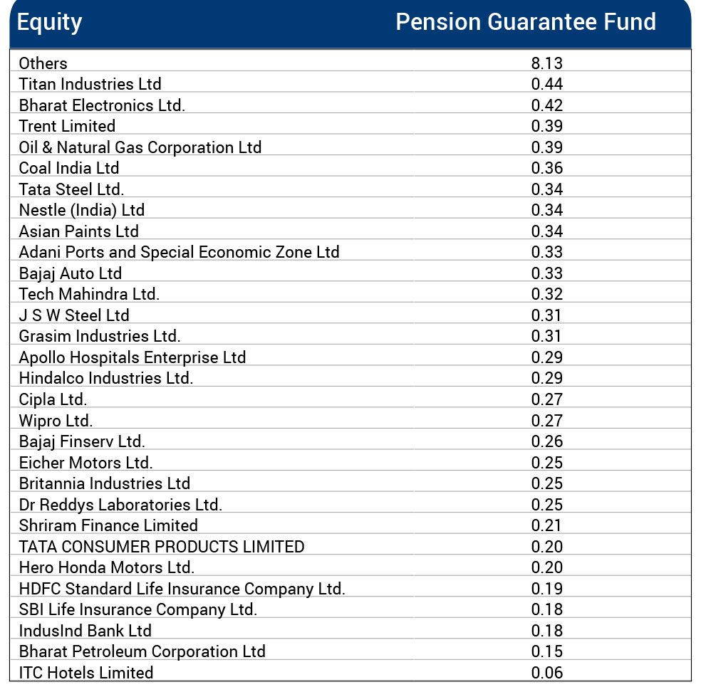 ”Fund