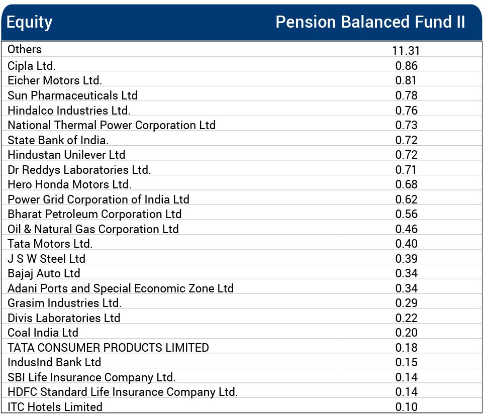 ”Fund