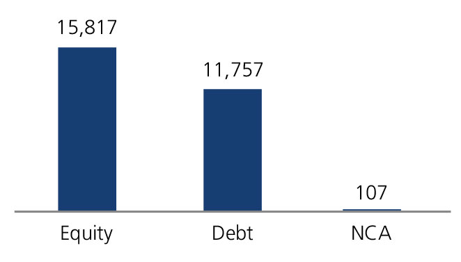 Jan 2022 - Debt Rating - Balanced Fund