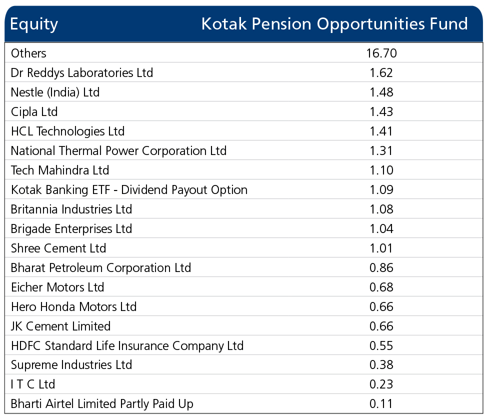 Fund Update - Jan 2022 - Annexure - 11