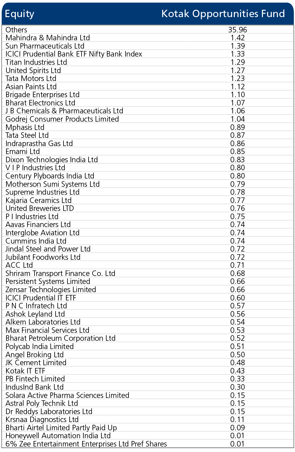 Fund Update - Jan 2022 - Annexure - 4