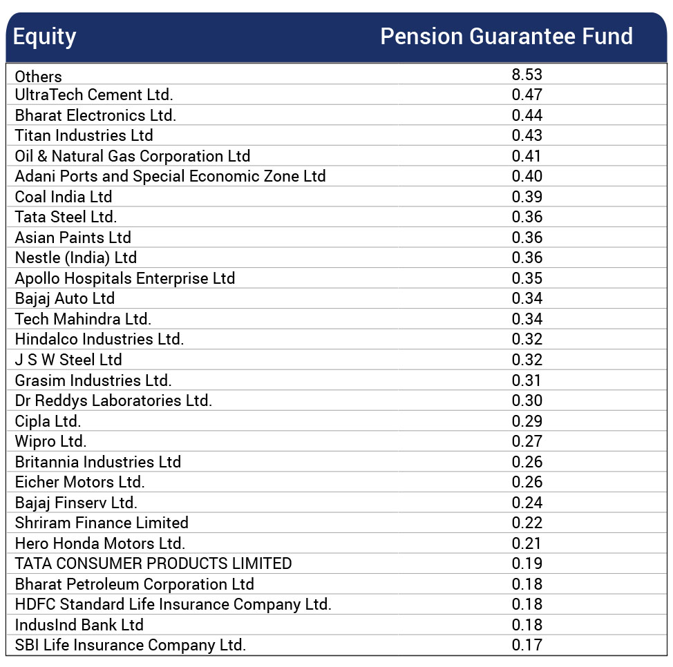 ”Fund