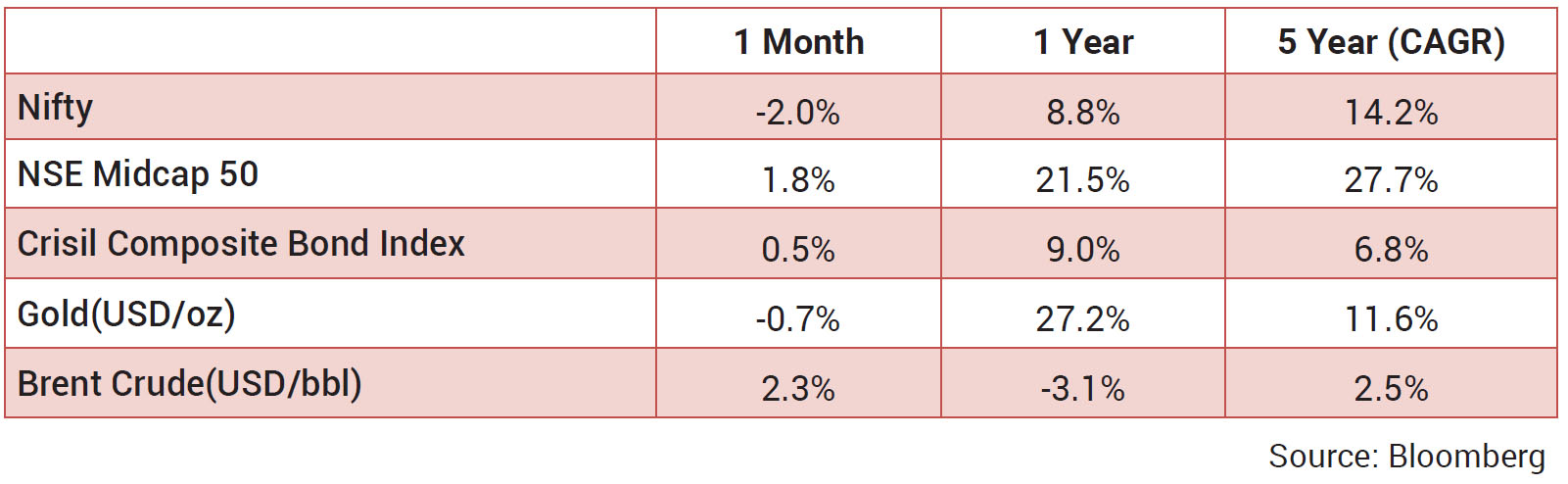 ”Month