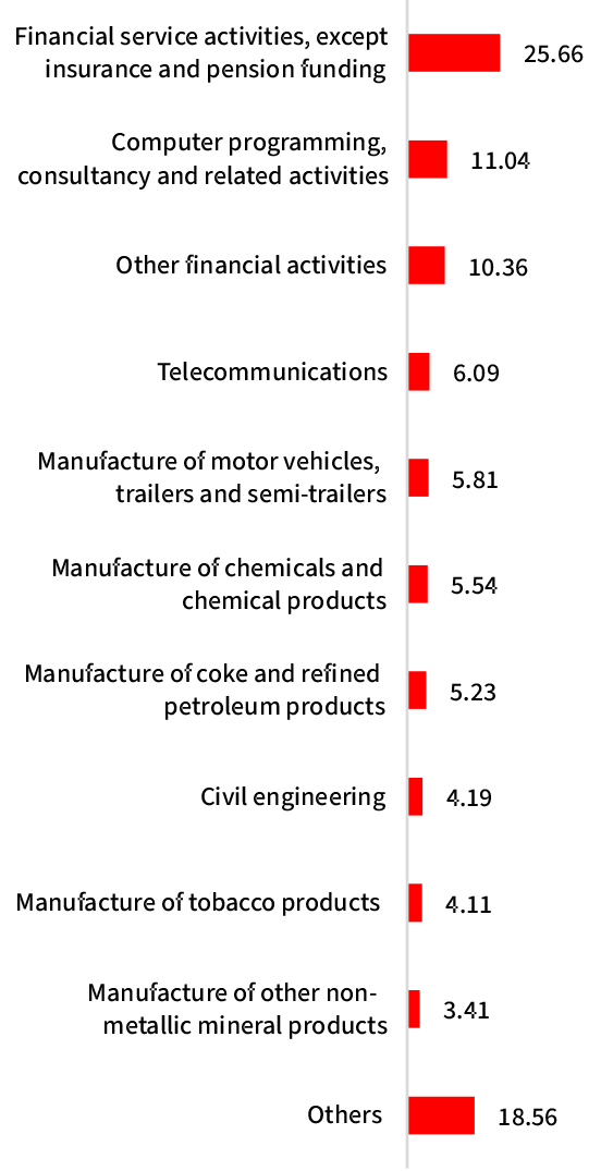 ”December ”December