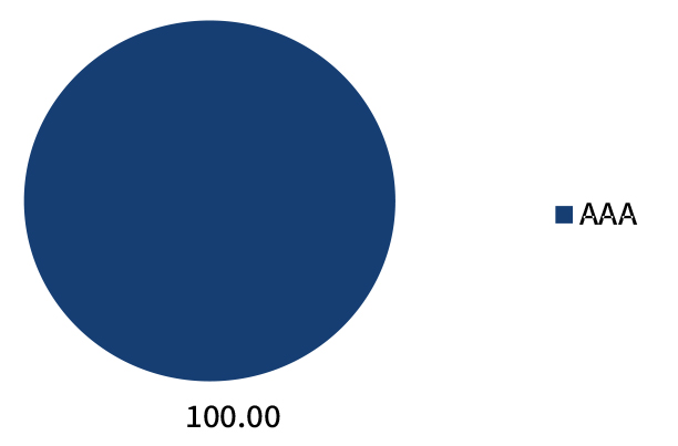 December 2025 -  Debt Rating - Kotak Nifty 500 Multicap Momentum Quality 50