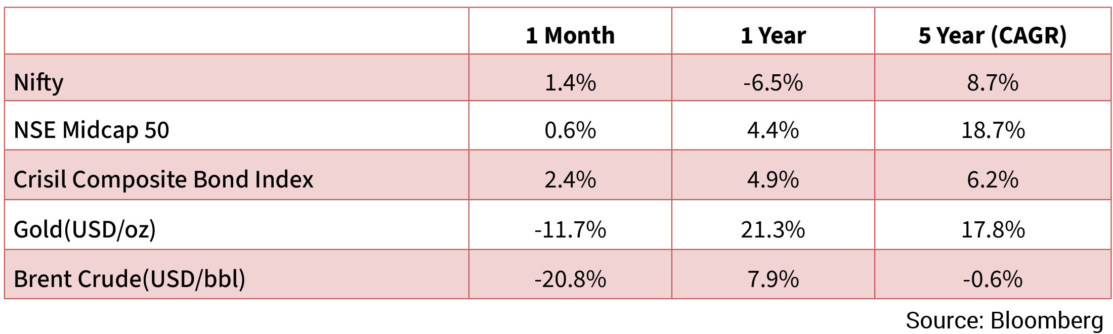 ”Month