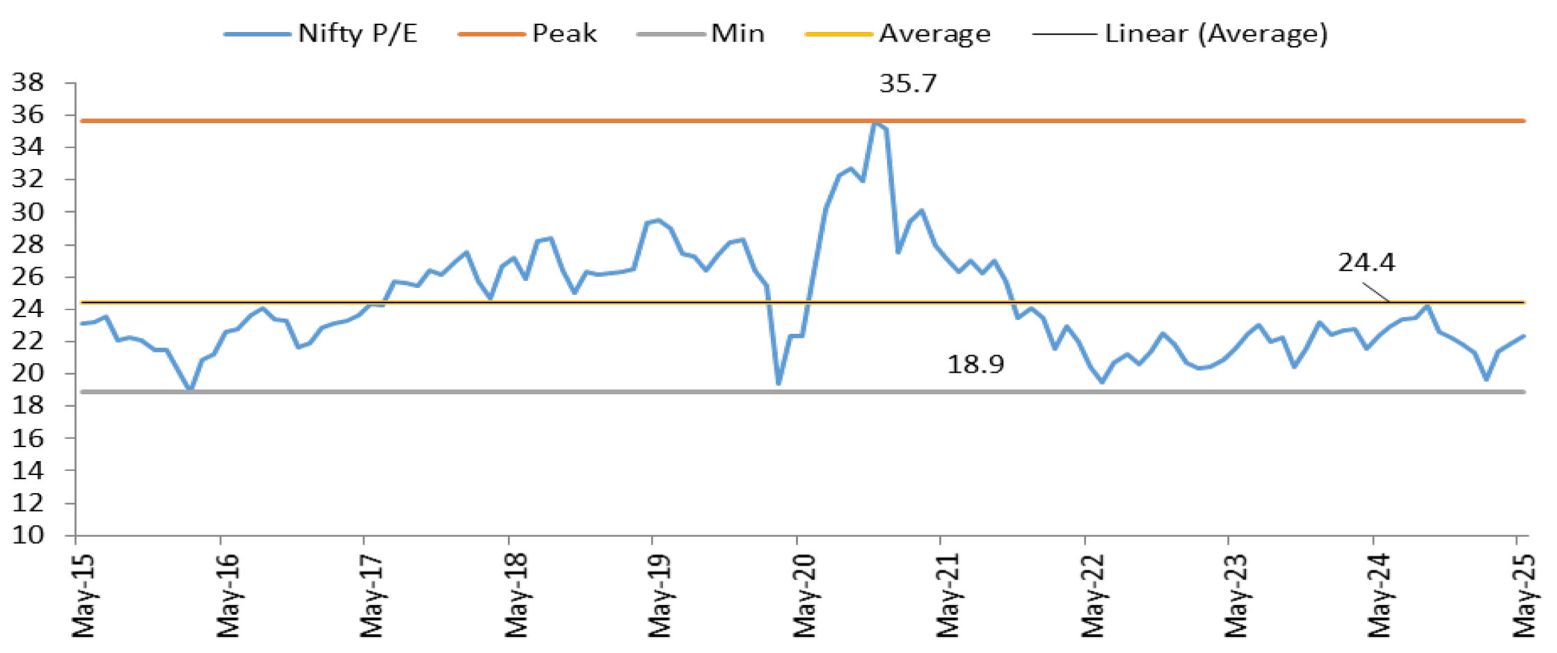 ”Price