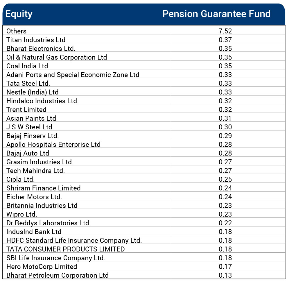 ”Fund