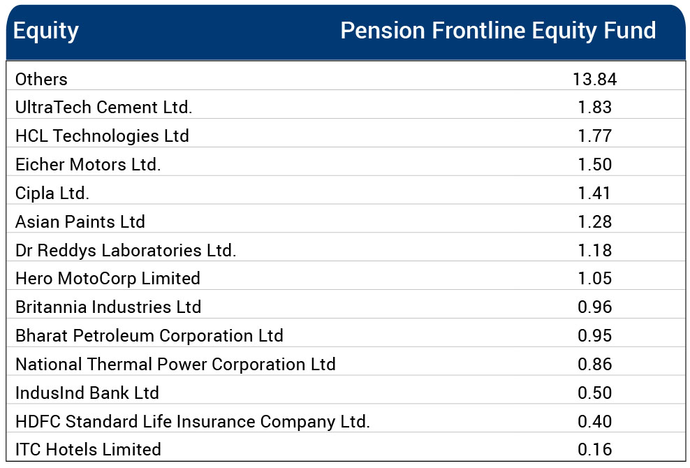 ”Fund