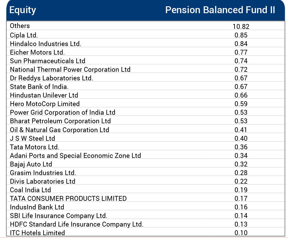 ”Fund