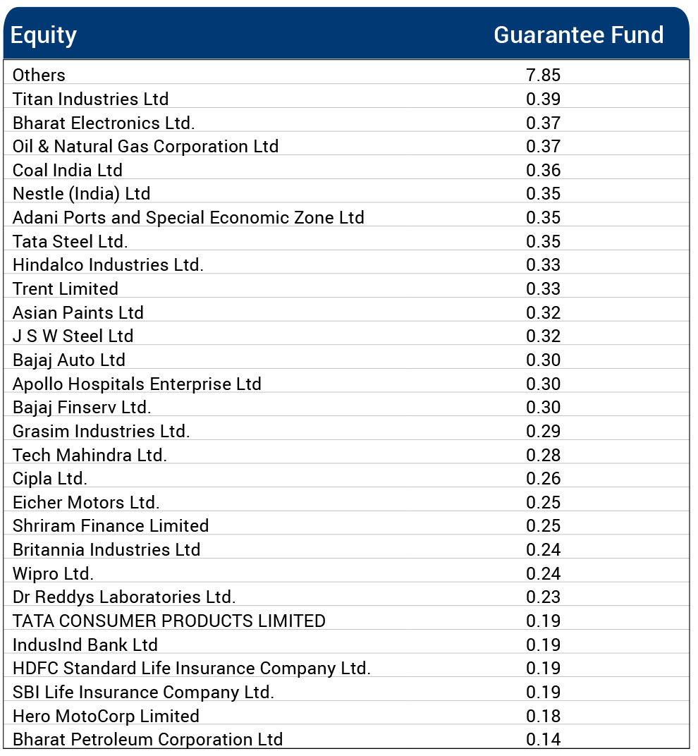 ”Fund