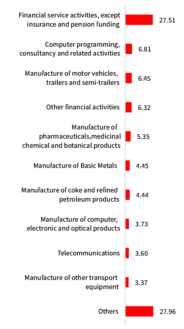 ”February ”February