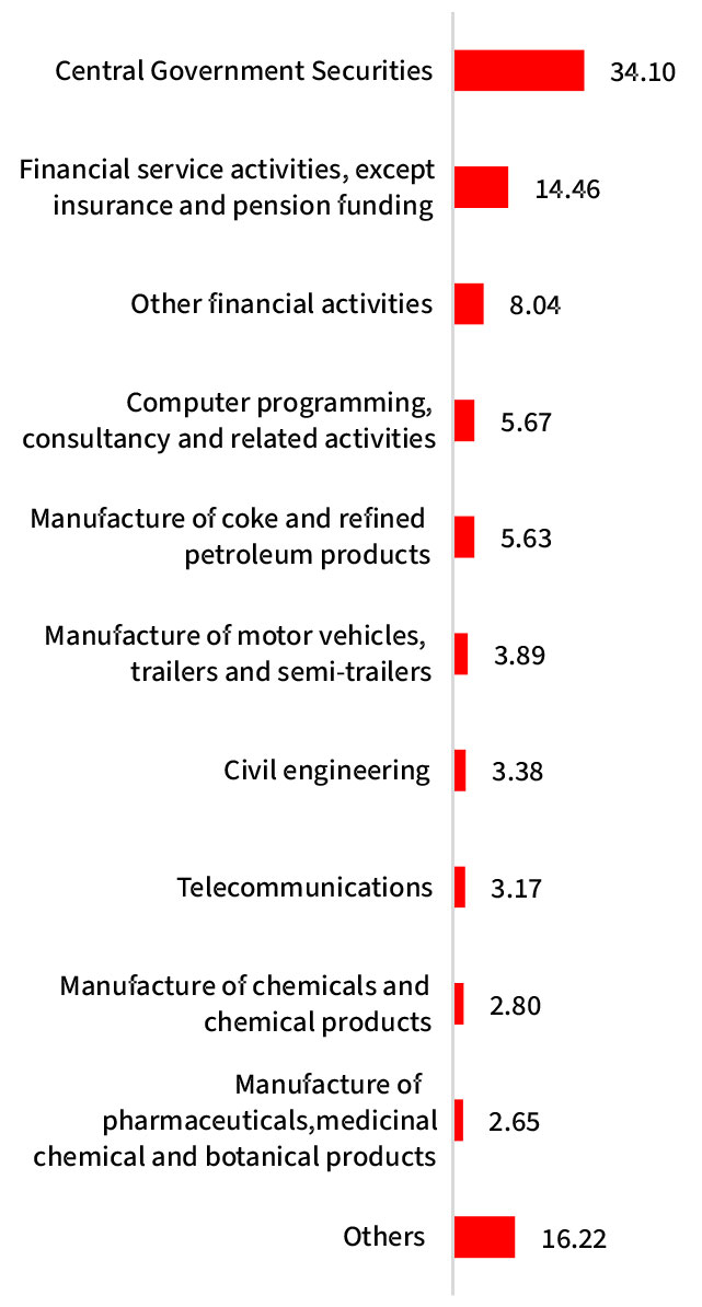 ”February ”February