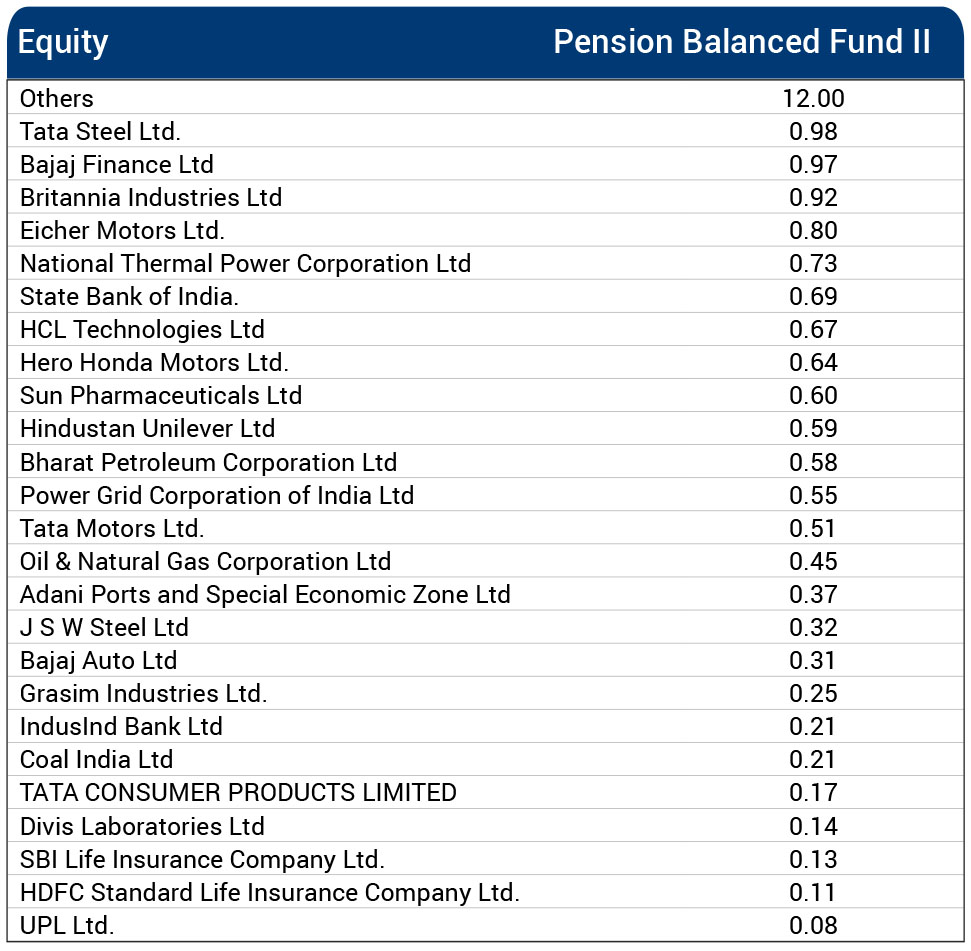 ”Fund