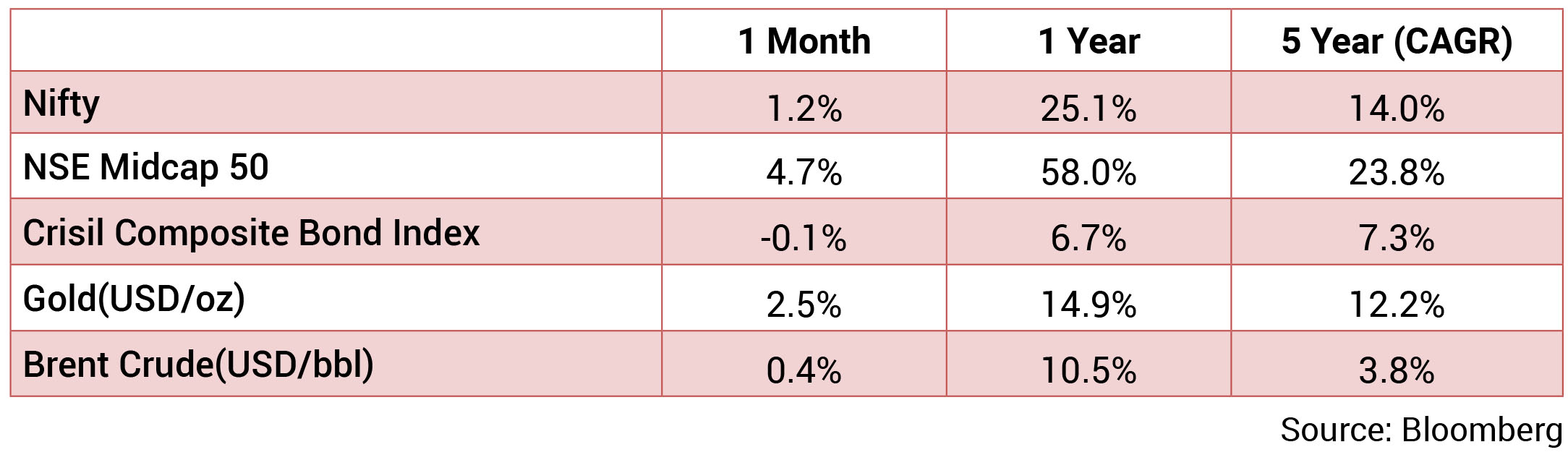 ”Month