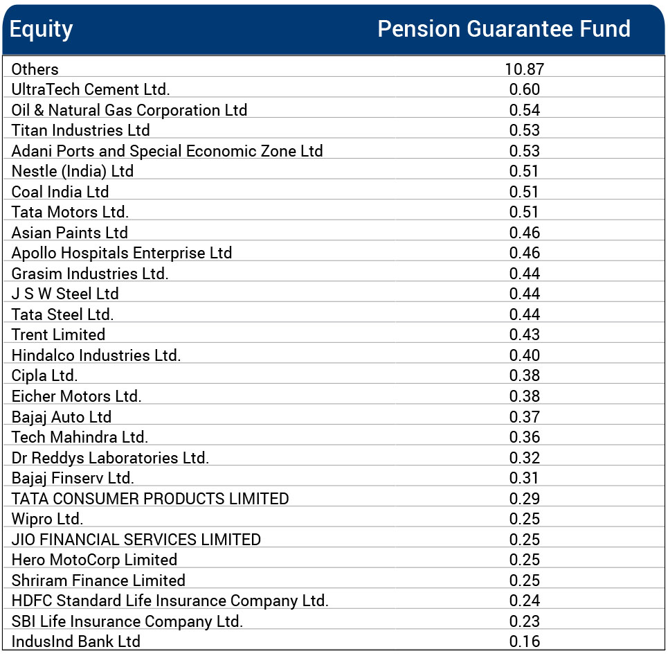 ”Fund