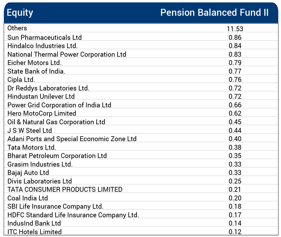 ”Fund